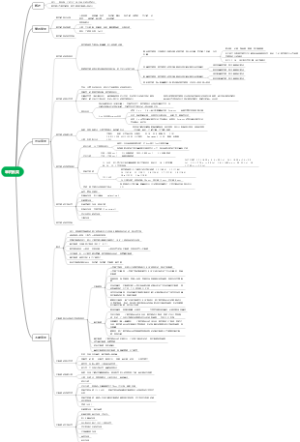 思维导图 天然药物化学