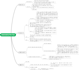 思维导图 药物分析