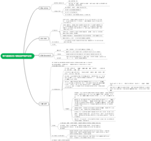 思维导图 药物分析