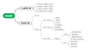 登台演绎