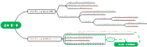 物质、意识、规律、实践、哲学