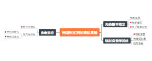 光辐射探测的理论基础