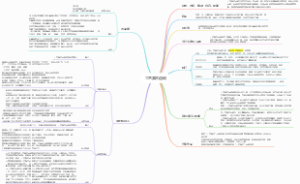王受之《世界现代设计史》第二版 工艺美术运动