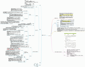 王受之《世界现代设计史》第二版 新艺术运动