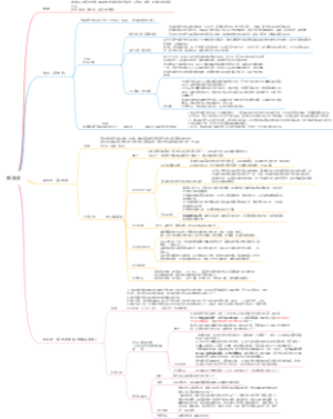 王受之《世界现代设计史》第二版 新艺术运动—曲线派