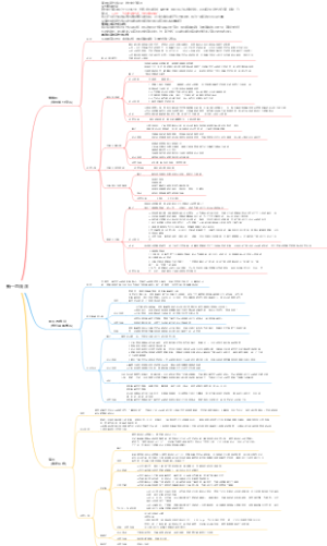王受之《世界现代设计史》第二版 新艺术运动—直线派