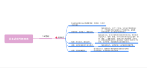 日本近现代教育家