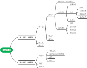 数学复习