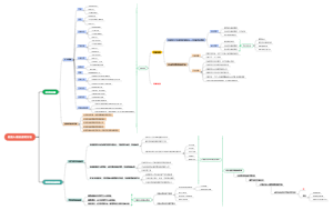 招募入组分析思维导图