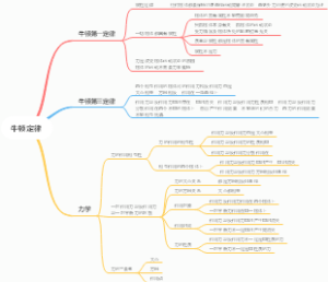 牛顿定律思维导图