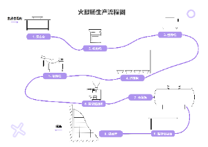 火腿肠生产流程图