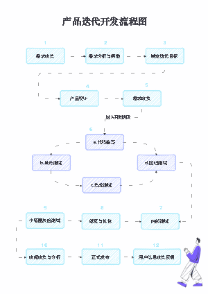 产品迭代开发流程图