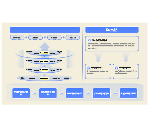 AI大模型类型结构图