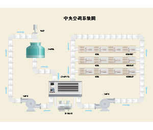 中央空调系统图