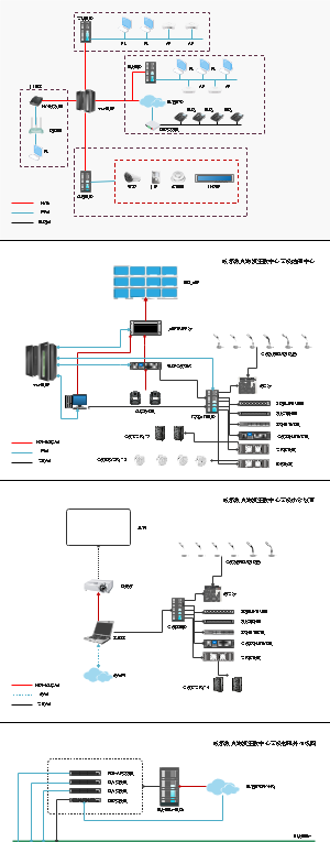 物资集散中心网络拓扑图