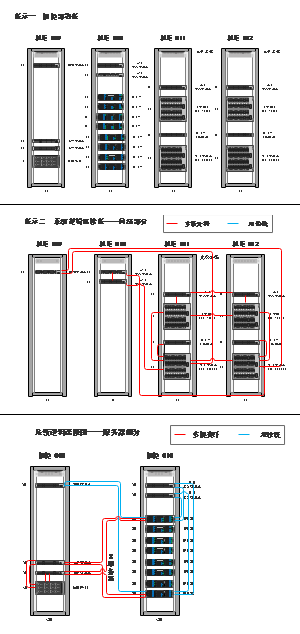 系统逻辑连接图——服务器部分