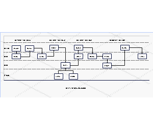 饭店聚餐服务蓝图