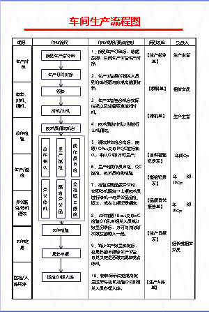 车间生产流程图