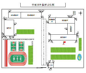 学校室外监控点位图