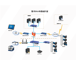 信息中心网络图