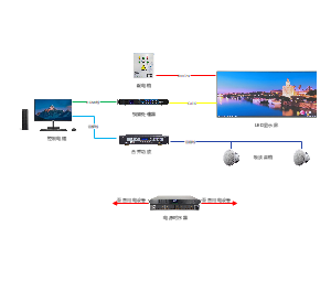 室内公共区域LED显示屏及扩声系统