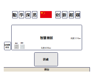 教室智慧黑板平面示意图