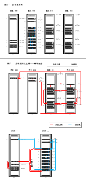 系统连接图