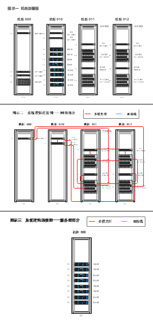 机柜部署图