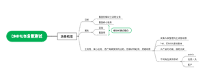 场景测试计划