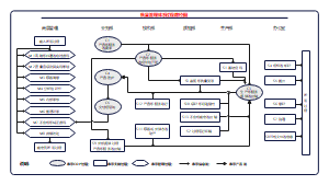 质量管理体系过程路径图