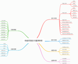 综合交通运行监测体系