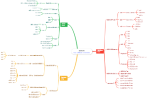 低空经济思维导图