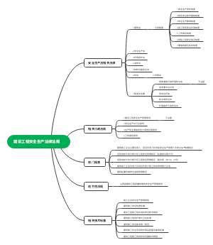 建设工程安全生产法律法规