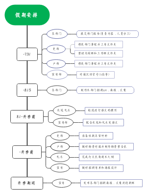 汉协暑期事务安排时间轴