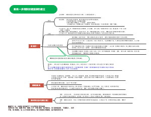 秦统一多民族封建国家的建立(1)