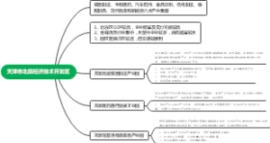 天津市北辰经济技术开发区