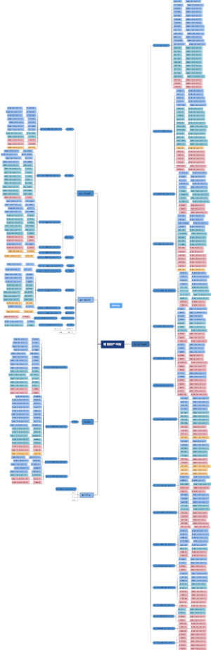 増韧剂产品线-产品