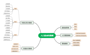 数字化抗疫--数据