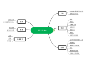 2022及2023上半年年下半年规划