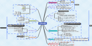 《CEO说》读书笔记