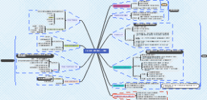 《CEO说》读书笔记