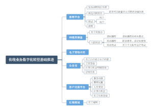 项目计划