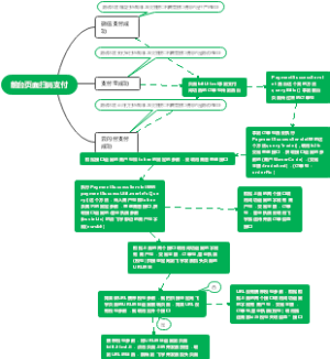 前台页面扫码支付