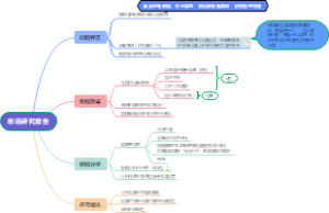 市场研究报告质量的评判标准