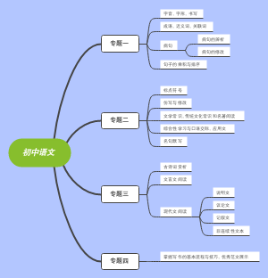 初中语文