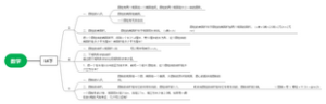 大咖素质训练营数学l六下345课