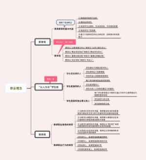 中学教资 职业理念