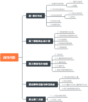 线性代数