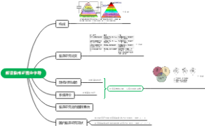 解读临床证据金字塔