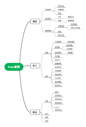 boss直聘